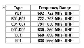 Frequency Range